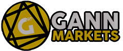 Gann Markets